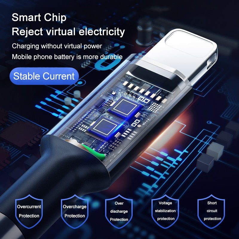 Charging & Data Cables Redesigned